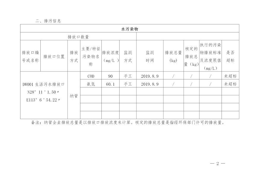 湖南尊龙凯时新型电力铁道设施制造有限公司2019年度企业事业单位环境信息公开表(图2)